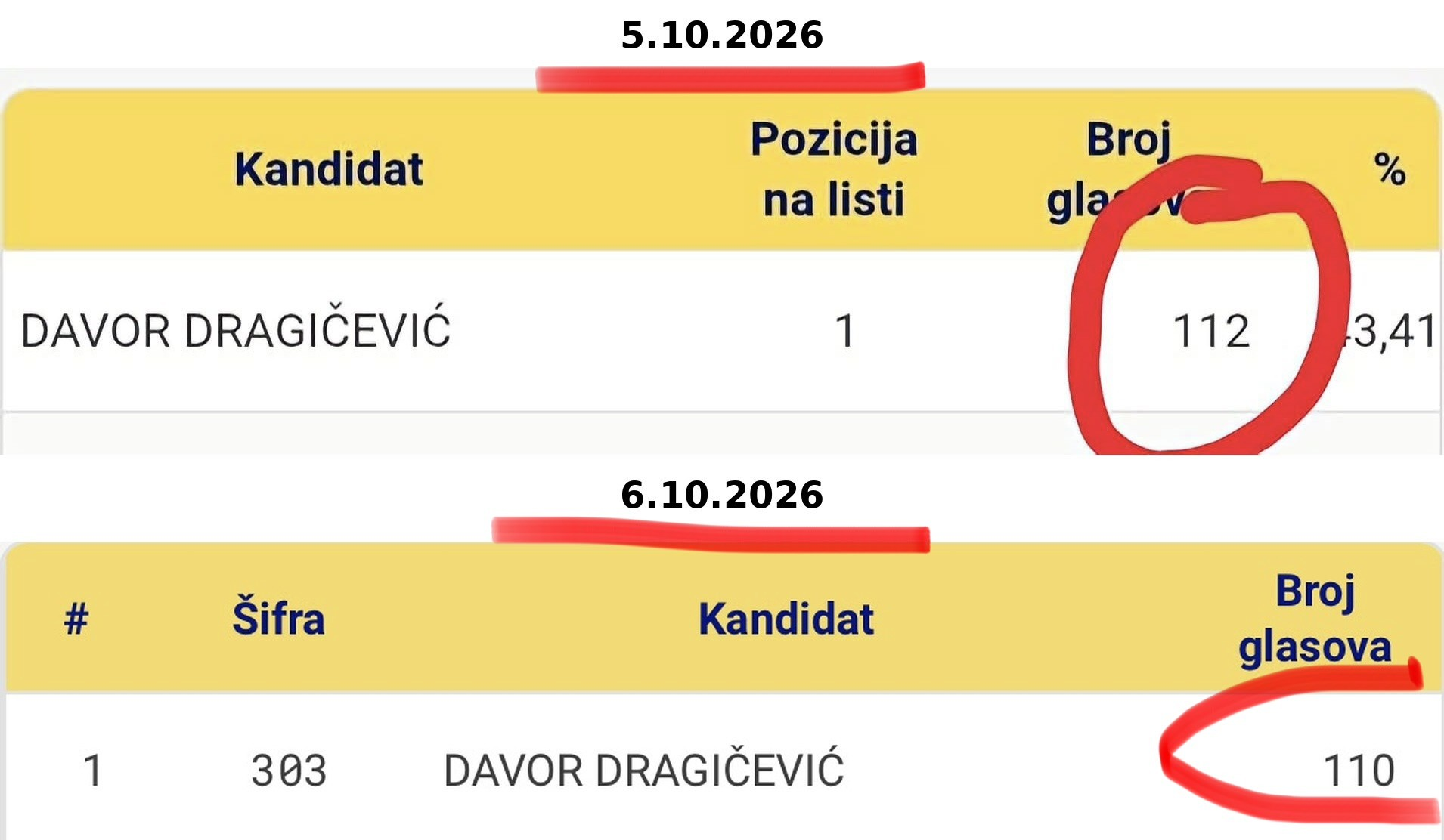 Početak kraja monarhije iz Bakinaca