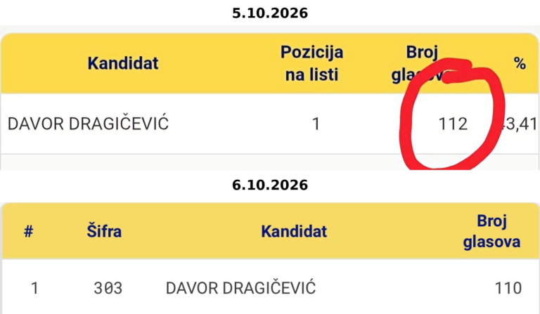 Početak kraja monarhije iz Bakinaca